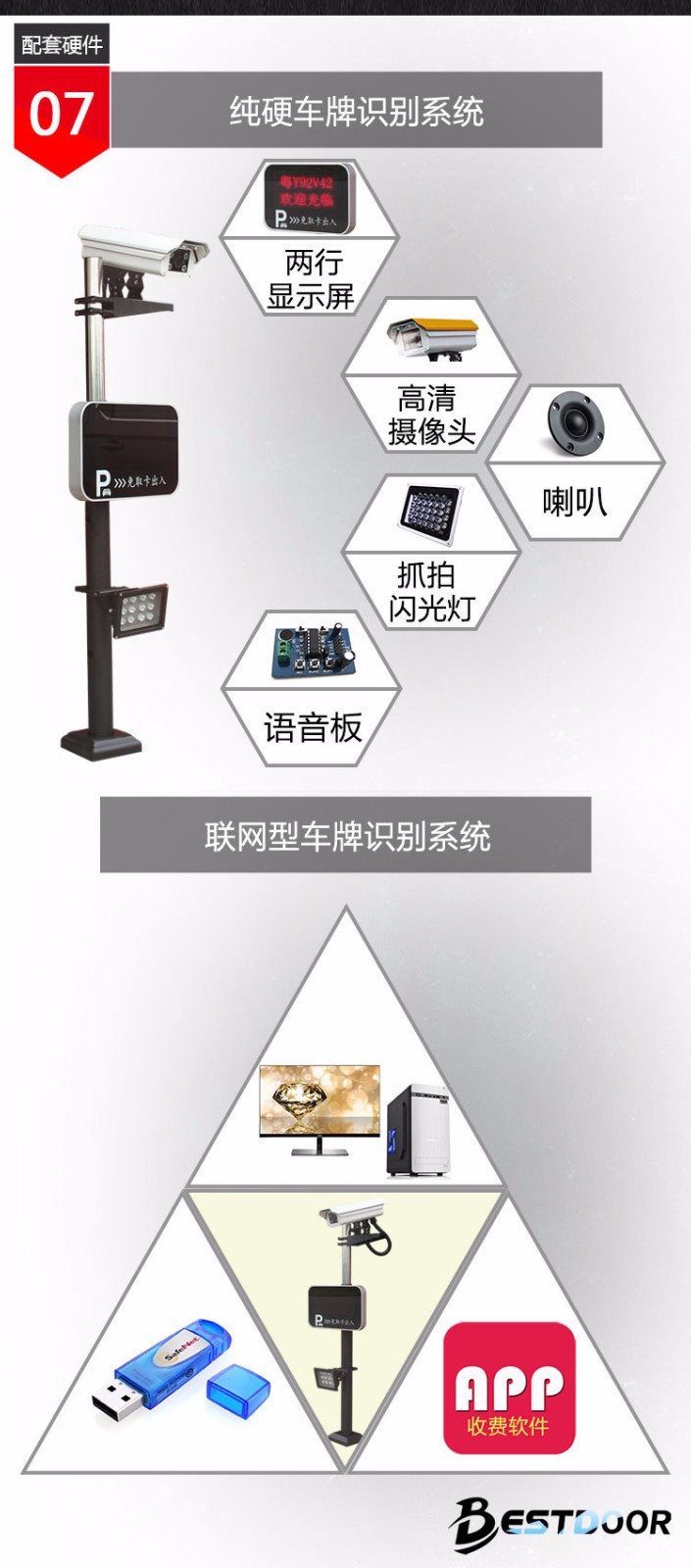 車(chē)牌識(shí)別系統(tǒng)